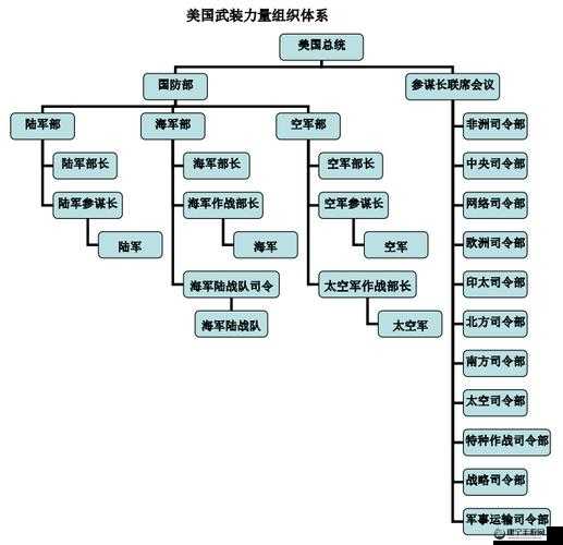 全球行动盟军兵种汇总 全盟军兵种介绍