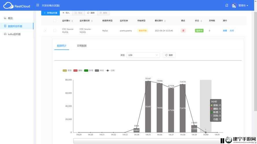 免费行情网站推荐理由：数据全且实时更新