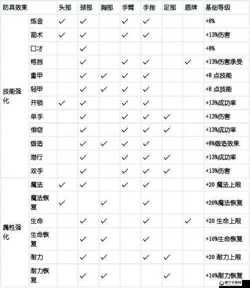 深入探究上古卷轴 4 中神奇的附魔技巧与实用的操作方法解析