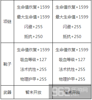 航海王启航装备洗练属性推荐：打造最强战力