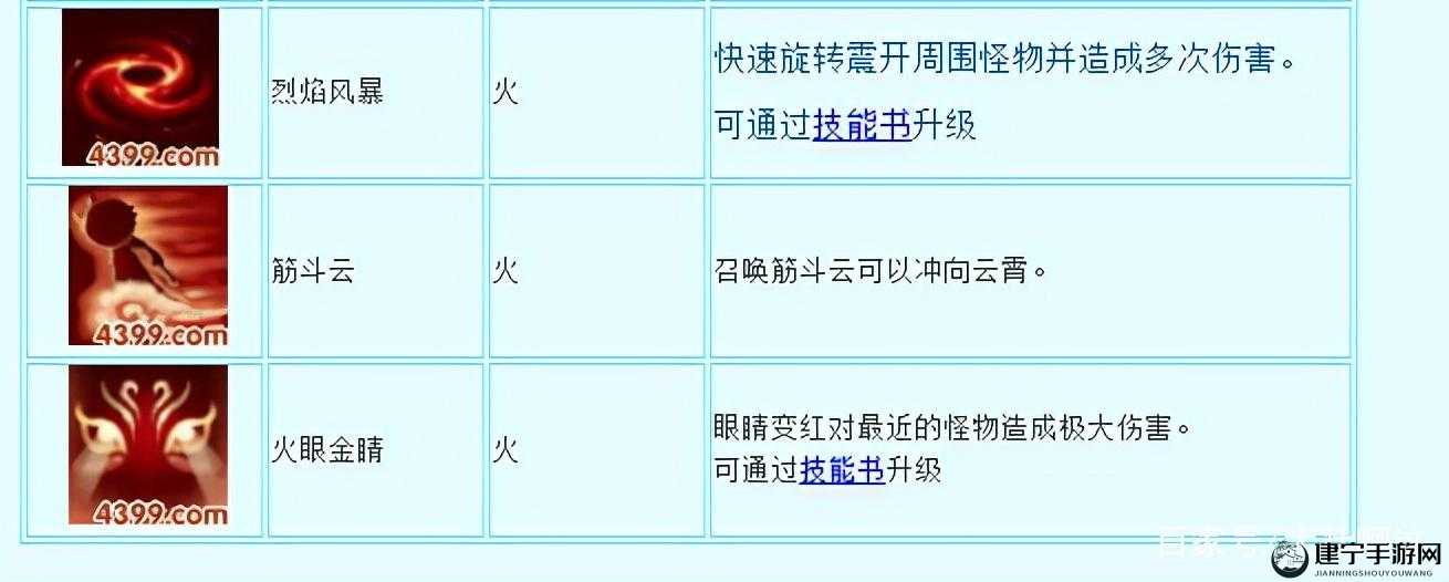 高效掌握造梦西游 3 快速升级的秘诀与实用技巧