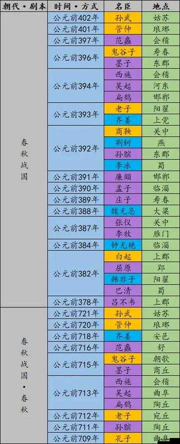 无悔华夏秦楚汉实力上线时间大盘点