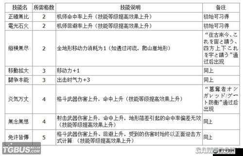 魔装机神 2 魔神启示录中令人瞩目的各类武器详细介绍与解析