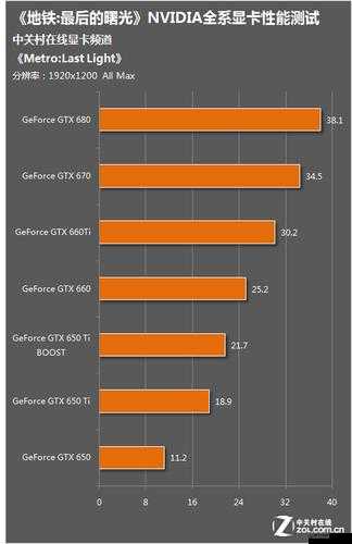 地铁最后的曙光显卡性能测评 究竟哪款显卡能呈现绝佳画面
