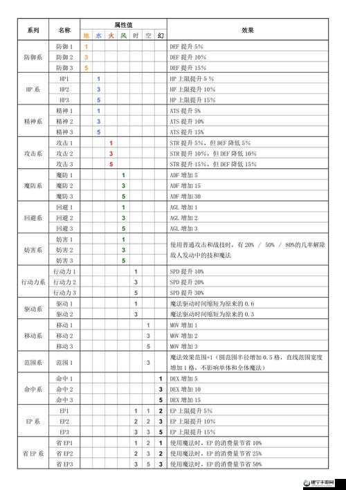 空之轨迹 FC 结晶回路详细用法解析及全面指南介绍