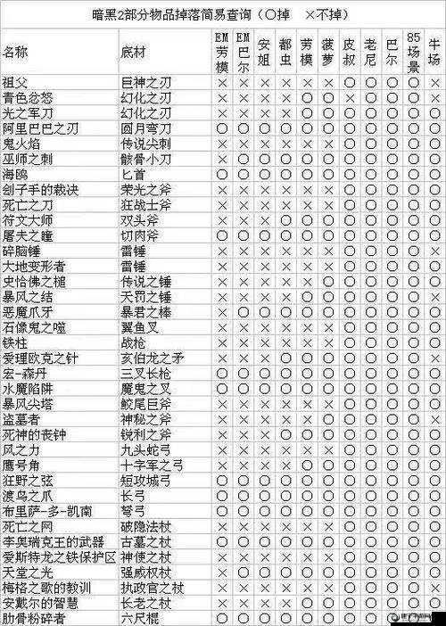 解析黑暗之魂 2 中各类怪物的具体掉落物品详细内容全知道