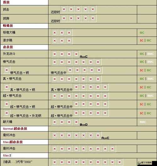 拳皇 13 指令输入的详细规则与技巧全面解析指南