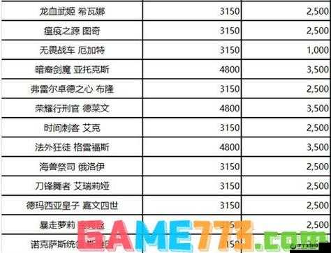 lol3150 英雄选购秘籍：性价比最高的英雄推荐