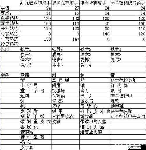 深度剖析：骑马与砍杀各类武器特性与全面评价