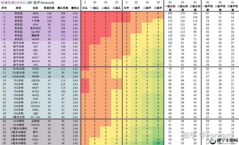 绝地求生 LynxAMR 伤害究竟是多少 详细伤害数据全面呈现一览