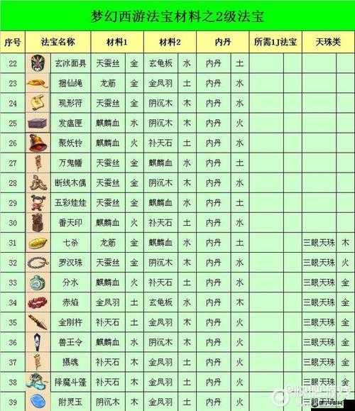 诛仙 2 法宝飞升道具掉落 BOSS 刷新时间全知晓攻略