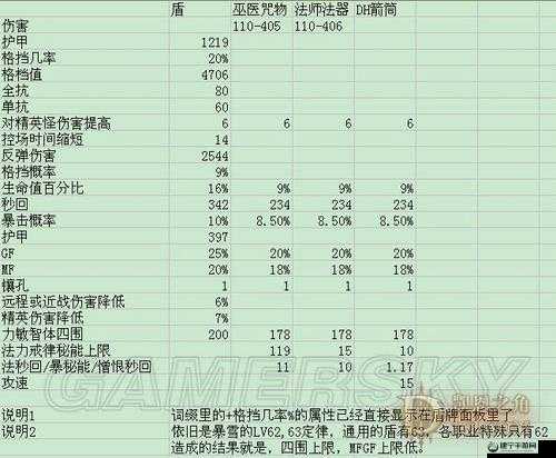 暗黑破坏神 3 武器装备上限深度解析