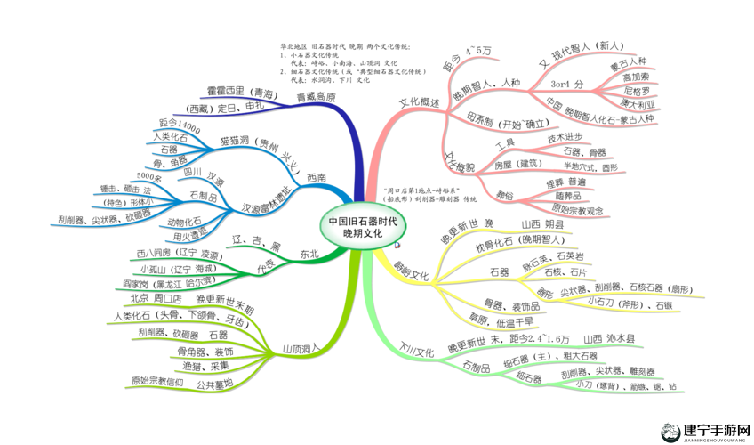 石器时代人物等级经验表：从 1 级到 140 级的详细成长历程解析