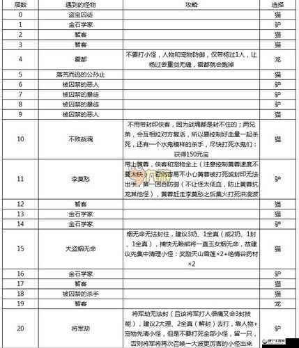 神雕侠侣爱闯绝情谷攻略：详细流程助你轻松过关秘籍