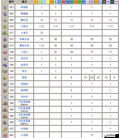 探索神奇：口袋妖怪 XY 三神鸟抓捕独家秘籍大公开