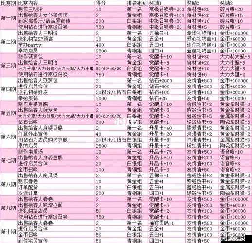 萌娘餐厅 2 特殊顾客攻略秘籍全解析