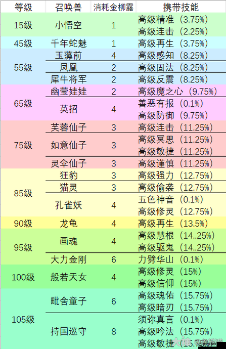 梦幻西游三维版召唤兽装备附灵秘籍：全方位解析召唤兽装备附灵技巧与攻略