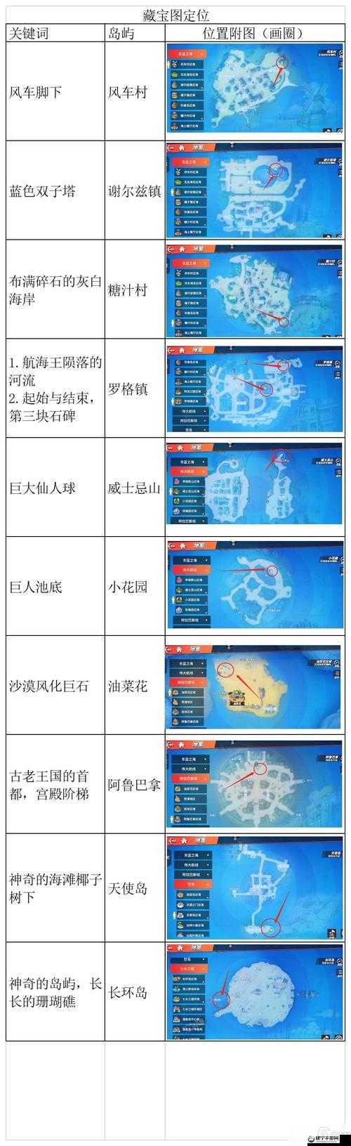 航海王热血航线：守望港口四兄弟位置全揭秘