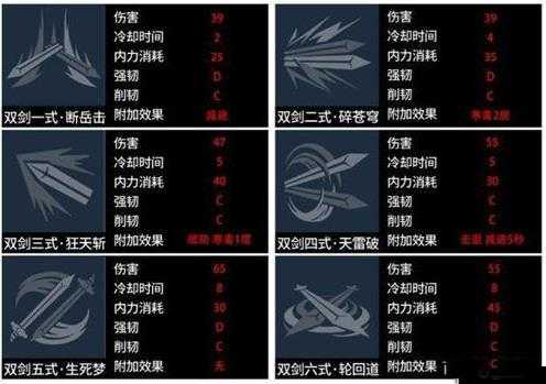 武侠乂手游武器排名览：巅峰对决，武林神器谁与争锋