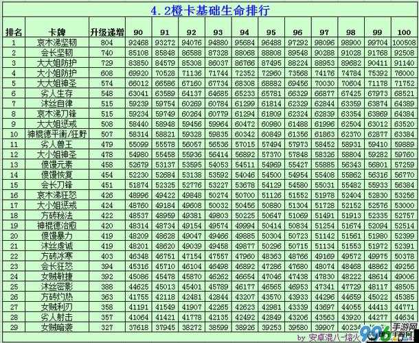 我叫 MT 橙卡天赋全方位解读：涵盖所有橙卡天赋详细信息