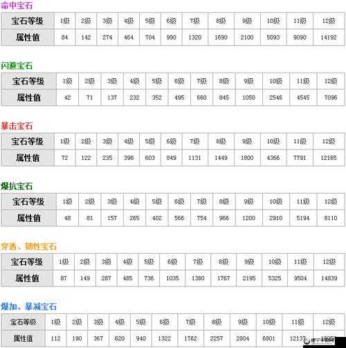 全面解析天龙八部 3D 宠物养成秘籍，从培养到进阶全攻略