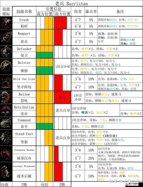 暗黑地牢全职业技能属性详细介绍及特点分析一览