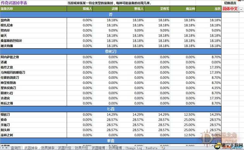 暗黑破坏神 3 传奇级物品掉落率全方位深入分析与探讨