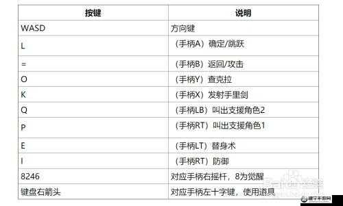 火影忍者究极忍者风暴革命完整按键操作详细一览