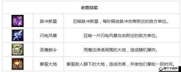 刀塔传奇老鹿深度解析：老鹿究竟值不值得全力培养