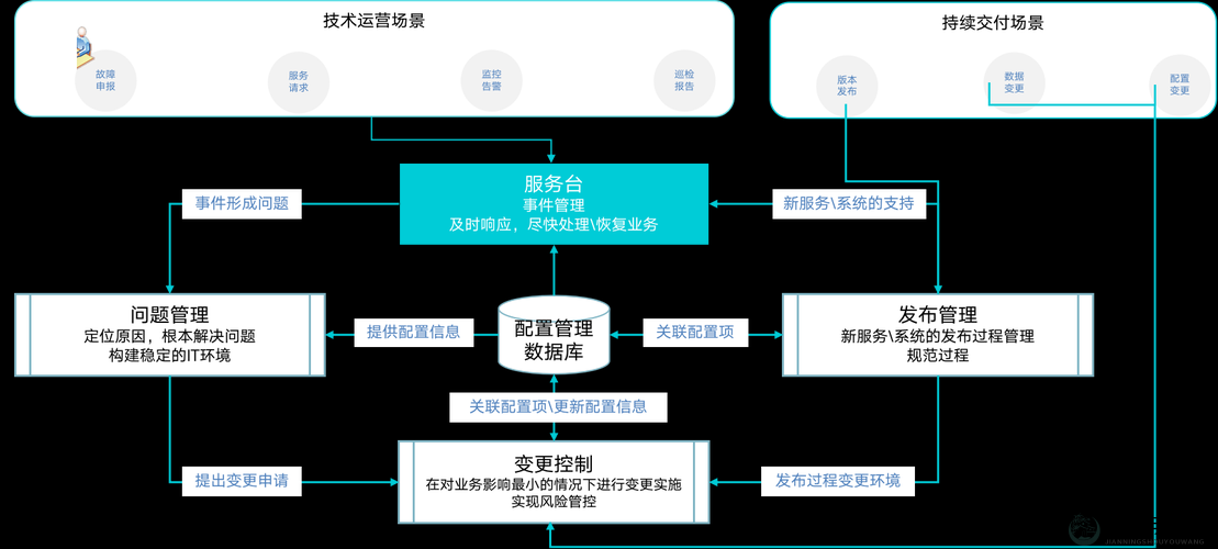 探索无尽星空新地区高效建立地区控制策略